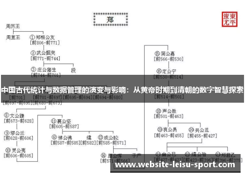 中国古代统计与数据管理的演变与影响：从黄帝时期到清朝的数字智慧探索