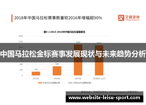 中国马拉松金标赛事发展现状与未来趋势分析